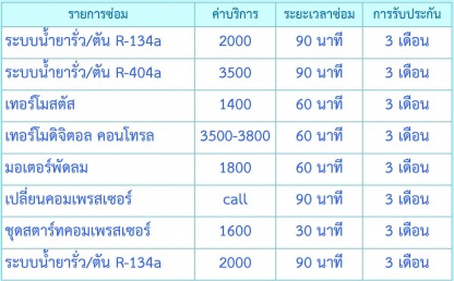 น ชาเซอร ว ส