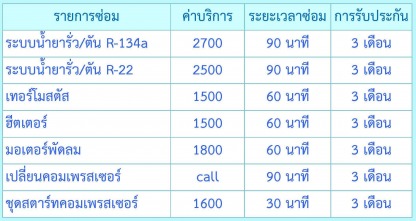 น ชาเซอร ว ส